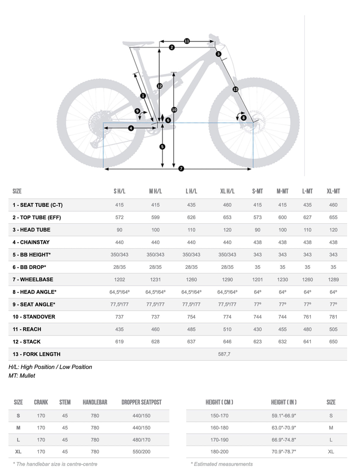 Orbea Rallon M10 2022 Golden Sand/Night Black Matt #2
